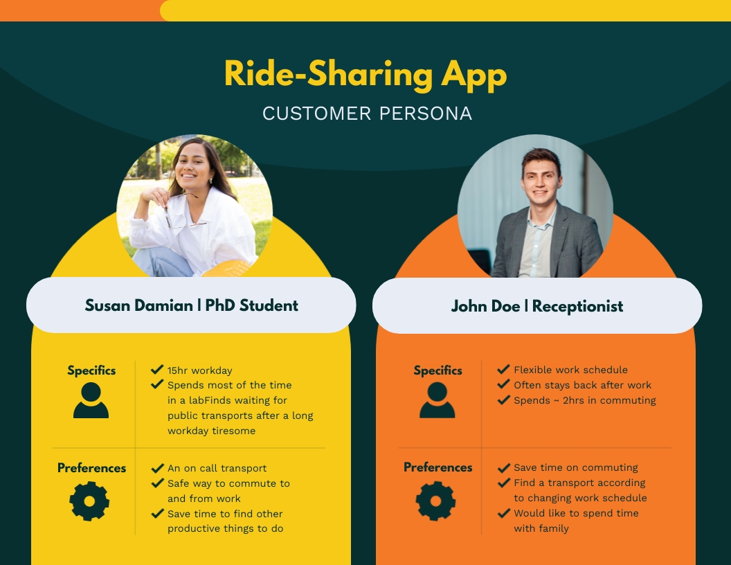 Ride-Sharing Phone Customer Persona